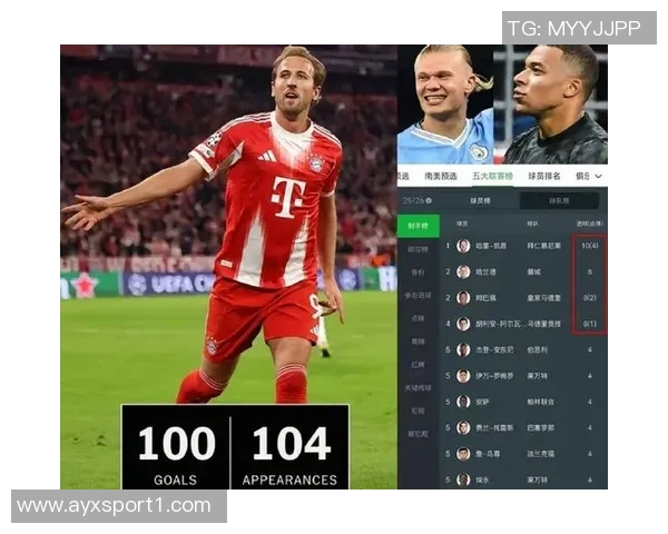 本赛季五大联赛进球榜揭晓哈兰德领衔凯恩姆巴佩紧随其后 本赛季五大联赛进球榜揭晓哈兰德领衔凯恩姆巴佩紧随其后